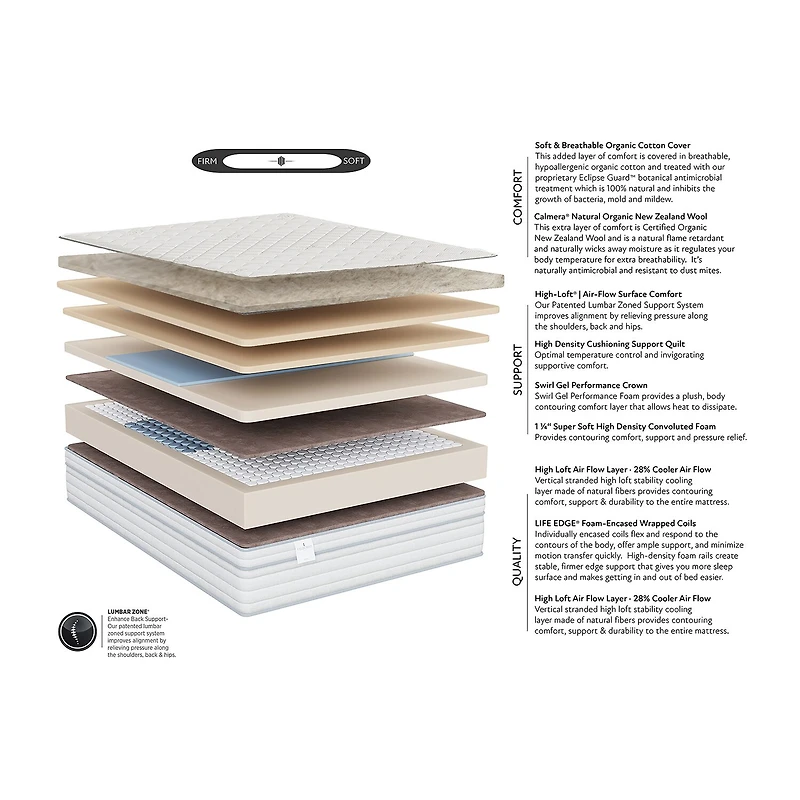 JCP Exclusive! Fieldcrest Oasis 10.5" Plush Tight Top - Mattress Only
