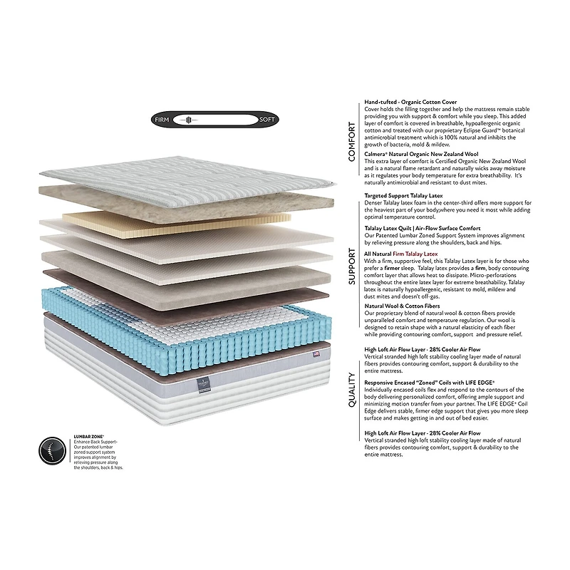 JCP Exclusive! Fieldcrest Natural Luxury 14" Euro Top - Mattress Only