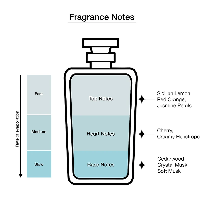 Q by Dolce&Gabbana Eau de Parfum