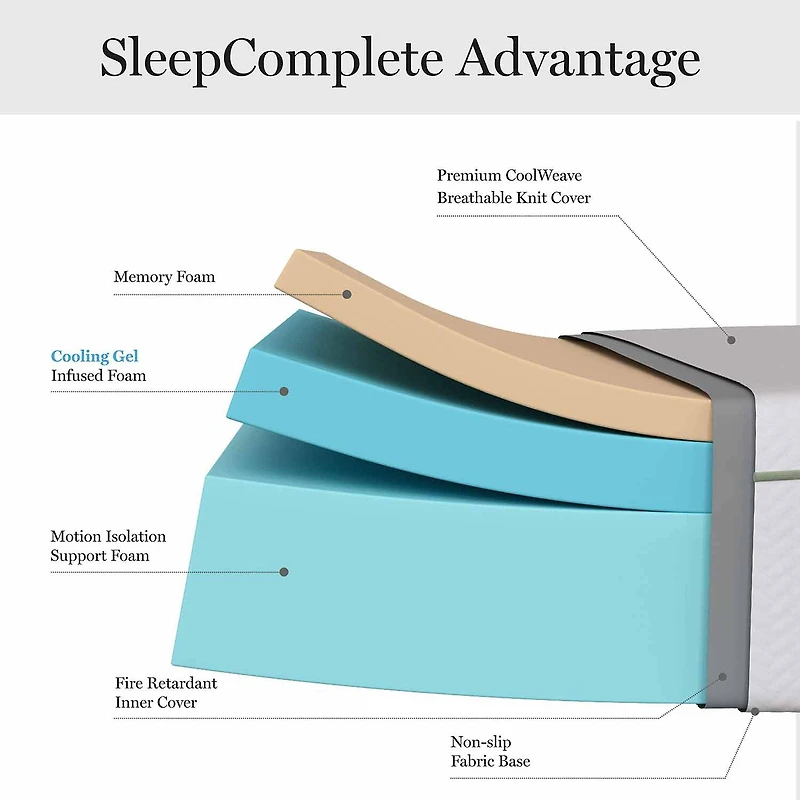 Martha Stewart SleepComplete 12" Gel Memory Foam Plush - Mattress a Box