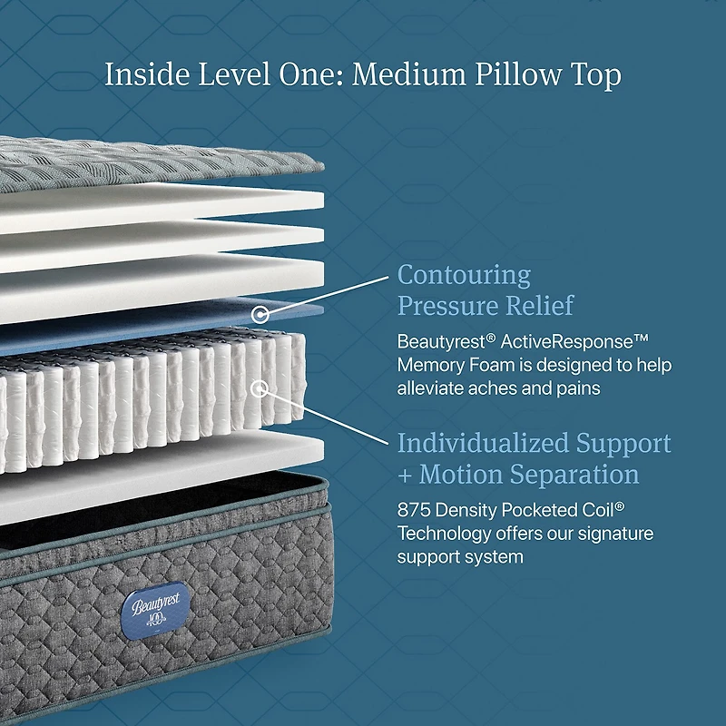 Beautyrest Level One 14.25" Medium Pillow top - Mattress + Box Spring