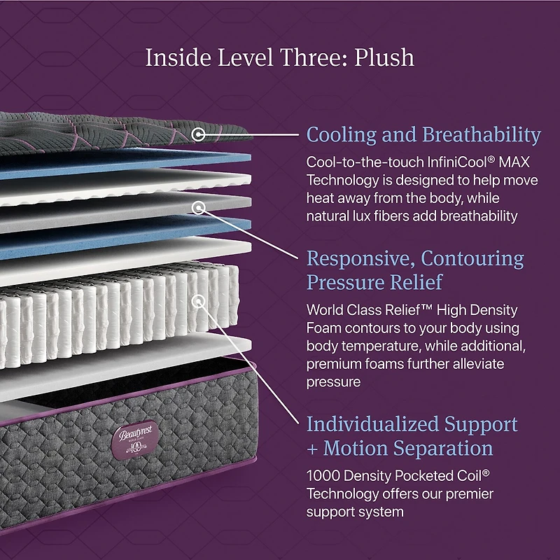 Beautyrest World Class Level Three 14.75" Plush Tight top - Mattress + Box Spring