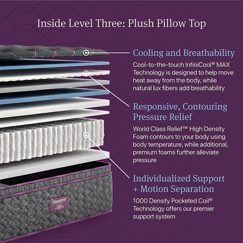 Beautyrest World Class Level Three 16" Plush Pillow top - Mattress + Box Spring