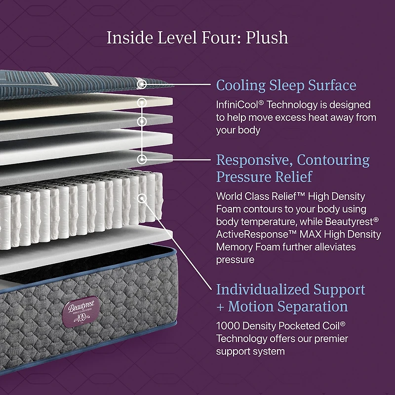 Beautyrest World Class Level Four 13.5" Plush Tight top - Mattress + Box Spring