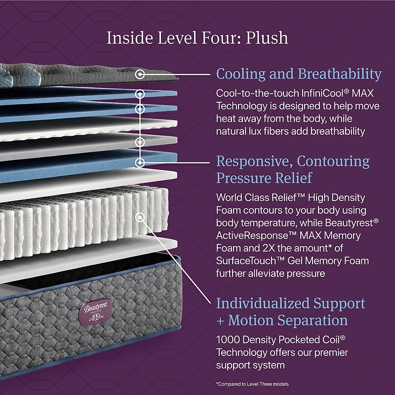 Beautyrest World Class Level Four 15.25" Plush Tight top - Mattress + Box Spring