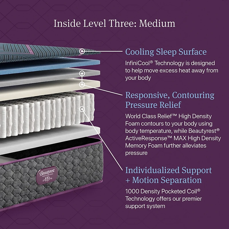 Beautyrest World Class Level Three 13" Medium Tight top - Mattress + Box Spring