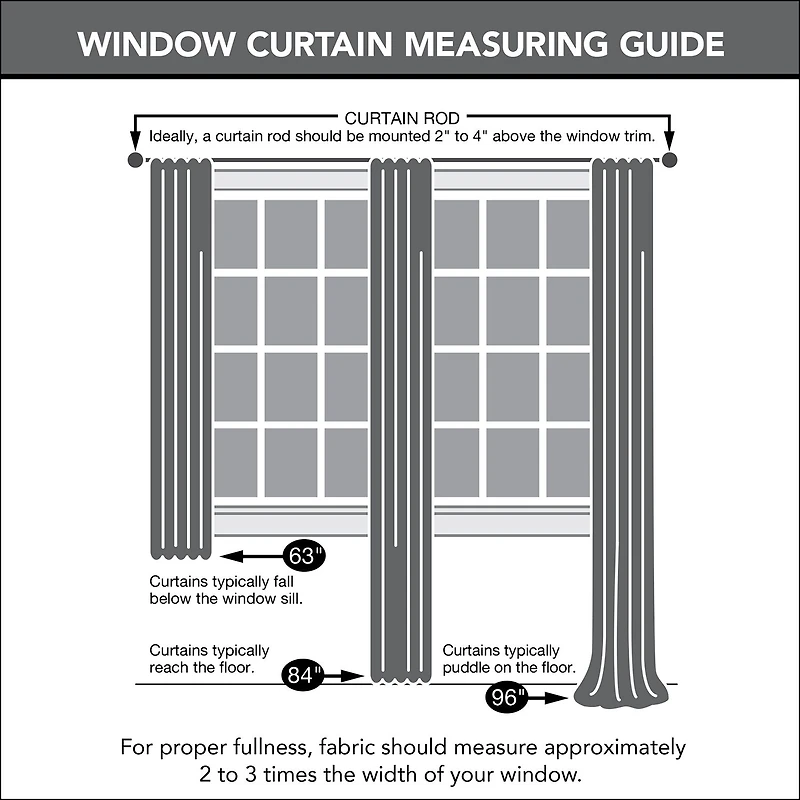 Sun Zero Channing Grommet Top Energy Saving 100% Blackout Single Curtain Panel