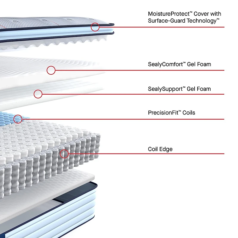 Sealy Posturepedic Greer 14" Medium Pillow Top - Mattress + Box Spring