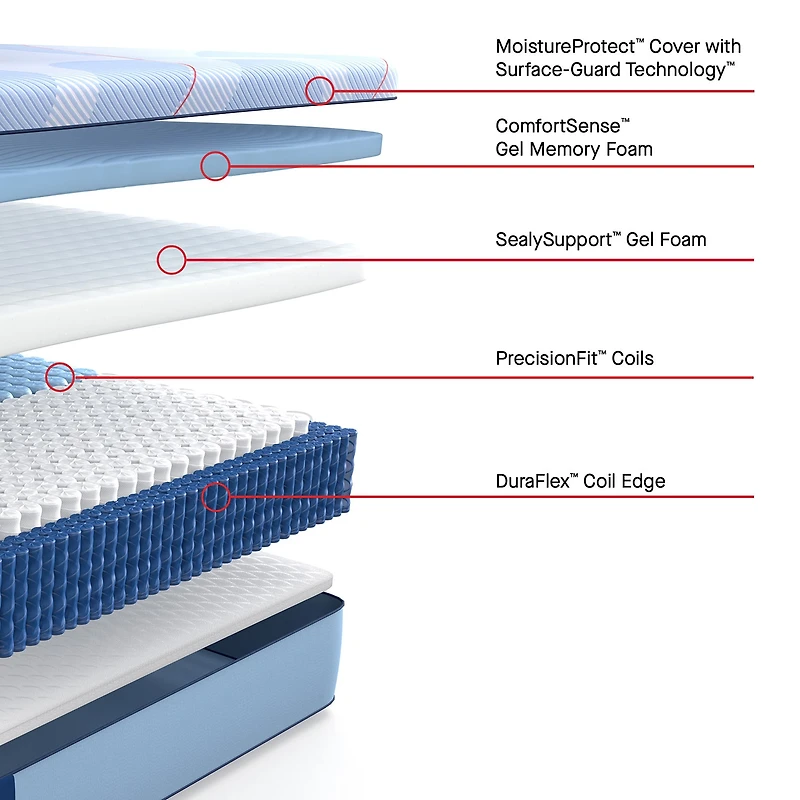 Sealy Posturepedic Indy 13" Hybrid Plush Tight Top - Mattress + Box Spring