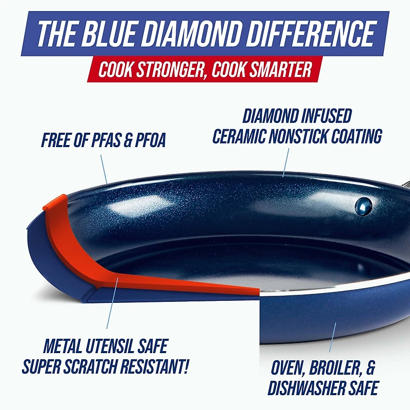 Blue Diamond Infused Ceramic Non-Stick Frying Pan Skillet Set