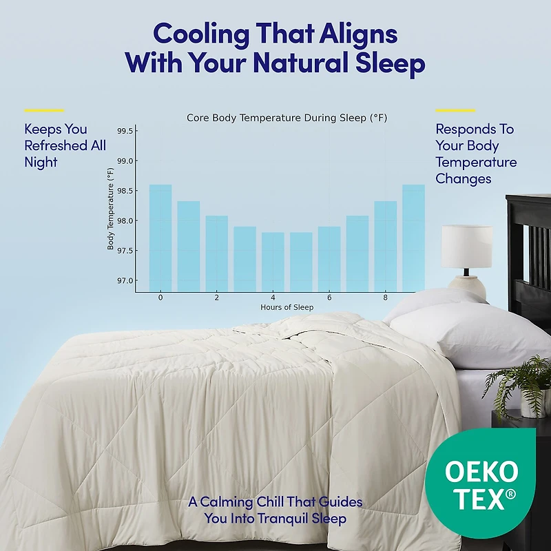 Sweet Home Collection Cooling Oversized All-Season Reversible Single Wrinkle Resistant Comforter