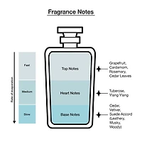 Lacoste L.12.12 Blanc Eau De Toilette Cologne
