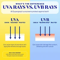 Supergoop Unseen Sunscreen Spf 40 .68 Oz