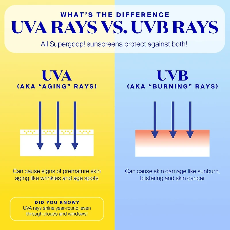 Supergoop Unseen Sunscreen Spf 40 1.7oz