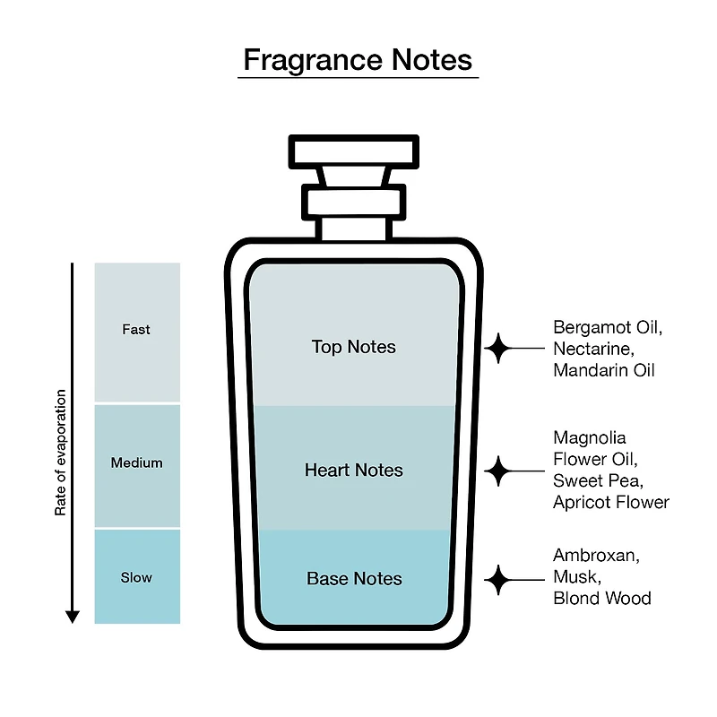 JIMMY CHOO Floral Eau De Toilette, 1.3 Oz