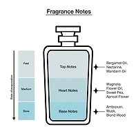 JIMMY CHOO Floral Eau De Toilette, 1.3 Oz