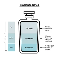 Calvin Klein Eternity For Women Eau De Parfum 3-Pc Gift Set ($177 Value) Perfume Set