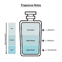 DKNY Be Delicious Eau De Parfum Duo Gift Set ($158 Value) Perfume Set