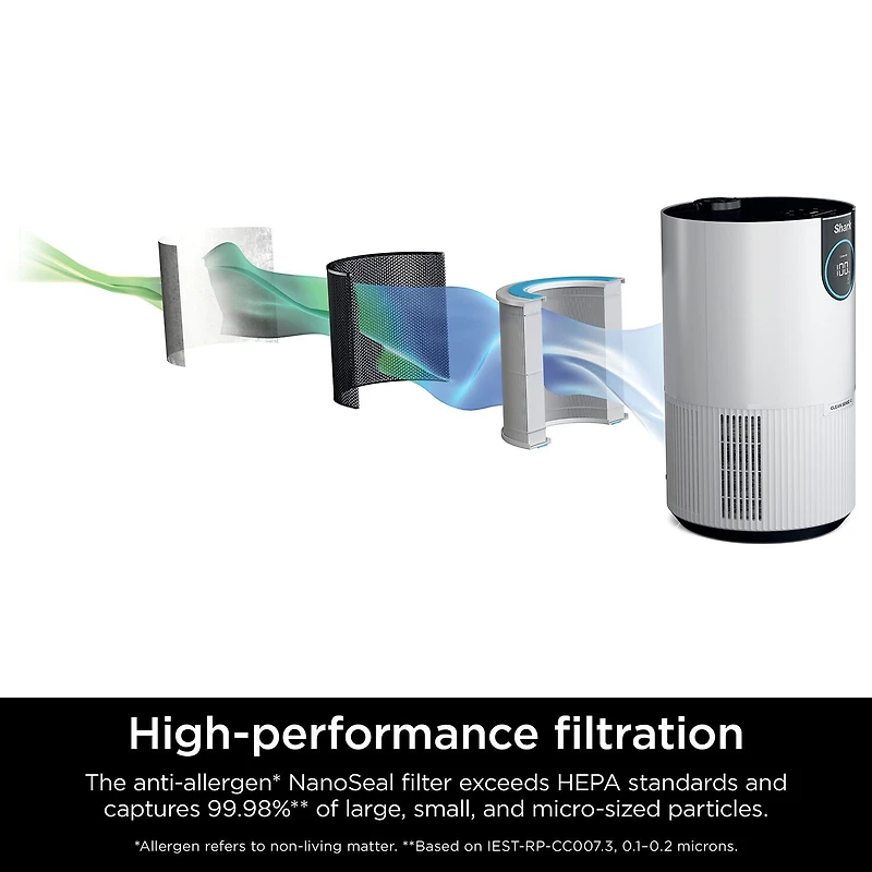 Shark Clean Sense Air Purifier
