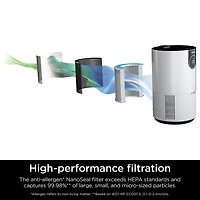Shark Clean Sense Air Purifier