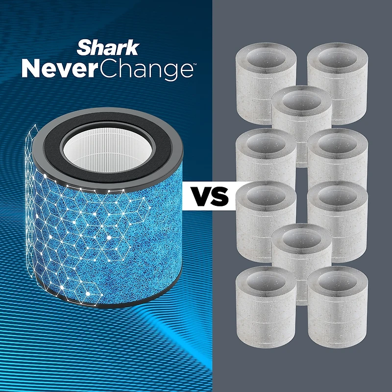 Shark Neverchange Air Purifier