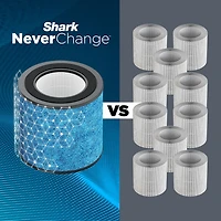 Shark Neverchange Air Purifier