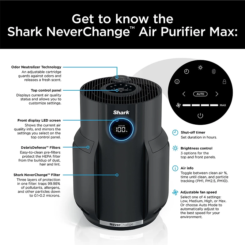 Shark Neverchange Air Purifier