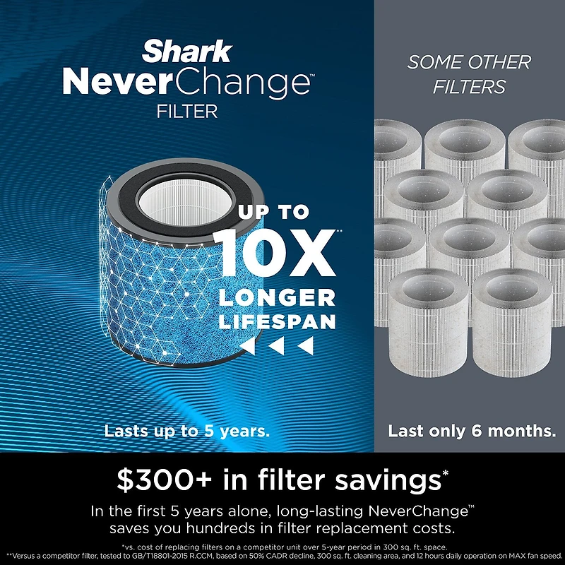 Shark Neverchange Air Purifier