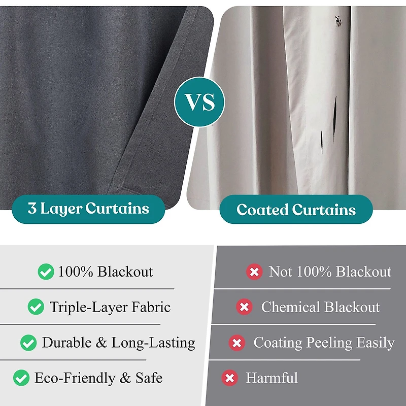 SUPERIOR® Neal Grommet Top 100% Blackout Set of 2 Curtain Panel
