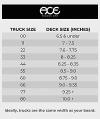 Ace Classic 55 Matte Black Skateboard Truck