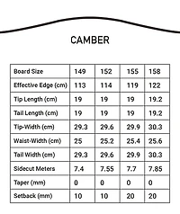 Kemper Intruder Snowboard 2024