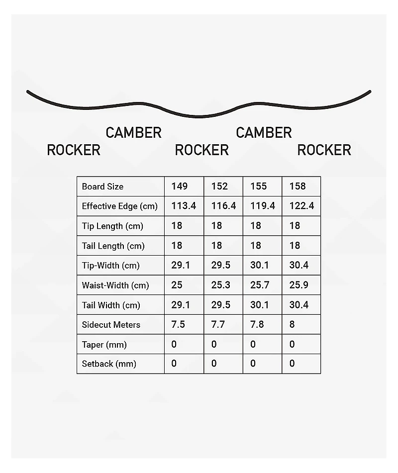 Kemper Rampage Snowboard 2023