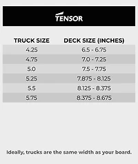 Tensor Mag Light 5.0 White Skateboard Truck