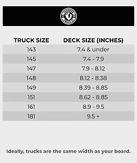 Thunder 149 Select Red Skateboard Truck