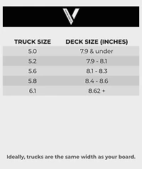 Venture Vue 5.2" Skateboard Truck