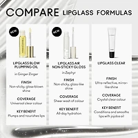 Lipglass Blow Plumping Oil