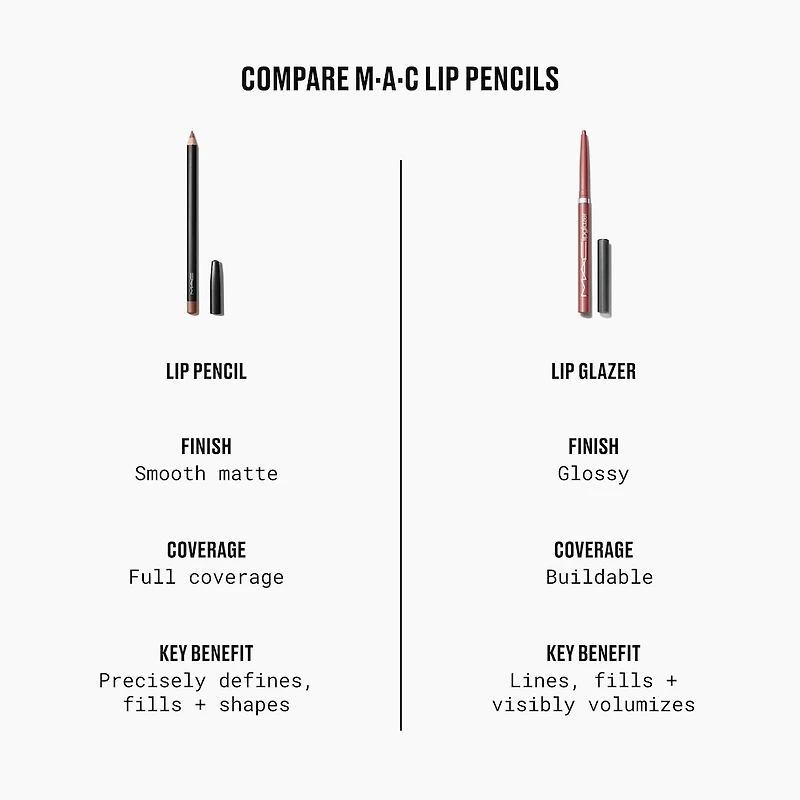 Lipglazer Glossy Liner