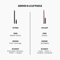 Lipglazer Glossy Liner