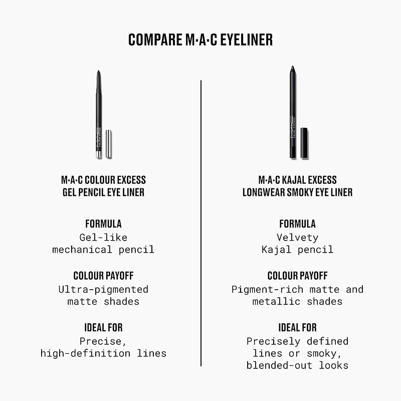 M·A·C Kajal Excess Longwear Smoky Eye Liner
