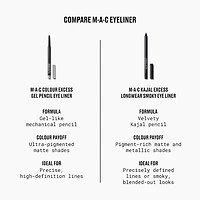 M·A·C Kajal Excess Longwear Smoky Eye Liner