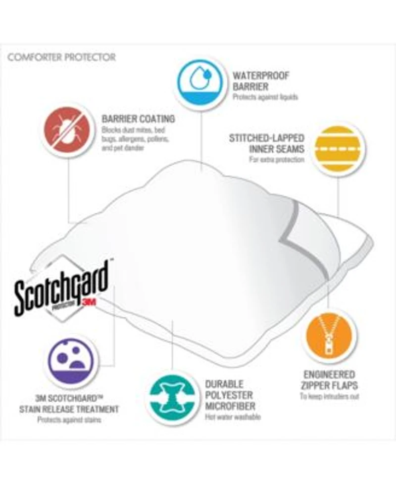 Madison Park Bed Guardian 3m Scotchgard Comforter Protectors