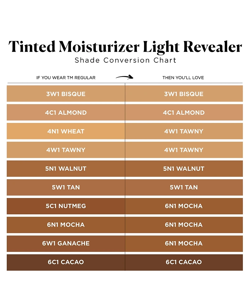 Laura Mercier Tinted Moisturizer Light Revealer