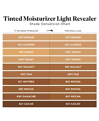 Laura Mercier Tinted Moisturizer Light Revealer