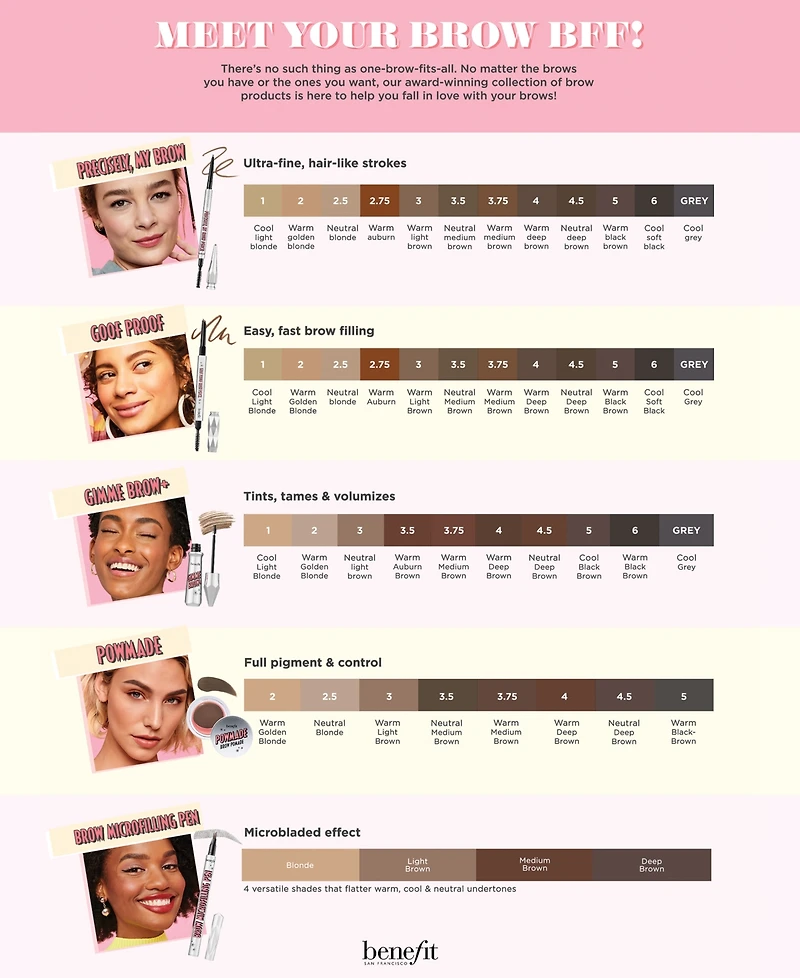 Benefit Cosmetics Precisely, My Brow Pencil Waterproof Eyebrow Definer, Travel