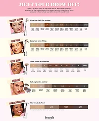 Benefit Cosmetics Precisely, My Brow Pencil Waterproof Eyebrow Definer, Travel