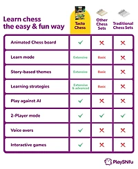 PlayShifu Tacto Chess Interactive Chess Board Game Set, 14 Pieces