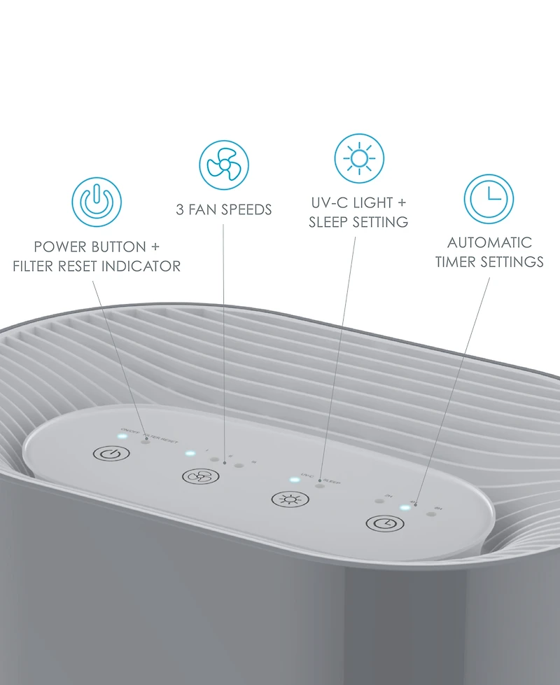 Pure Enrichment PureZone True 3-in-1 Hepa Air Purifier
