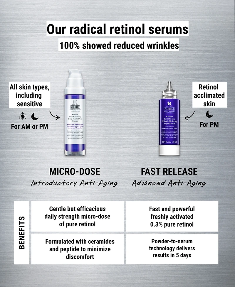 Kiehl's Since 1851 Retinol Fast Release Wrinkle-Reducing Night Serum, 0.94 oz.