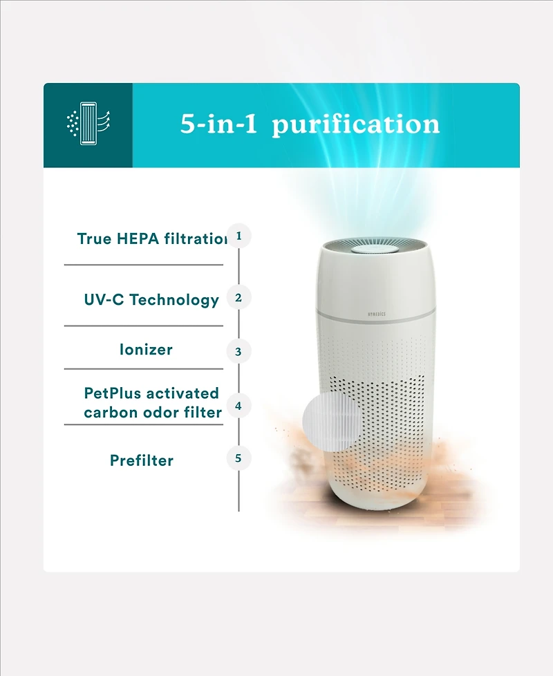 Homedics TotalClean PetPlus 5-in-1 Tower Air Purifier with Uv-c Light for Large Rooms