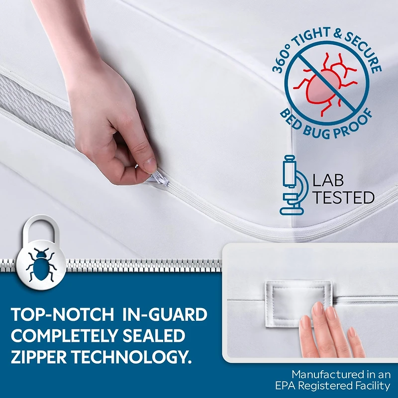 Guardmax Waterproof Zippered Mattress Encasement - Full (14-16 Deep) White
